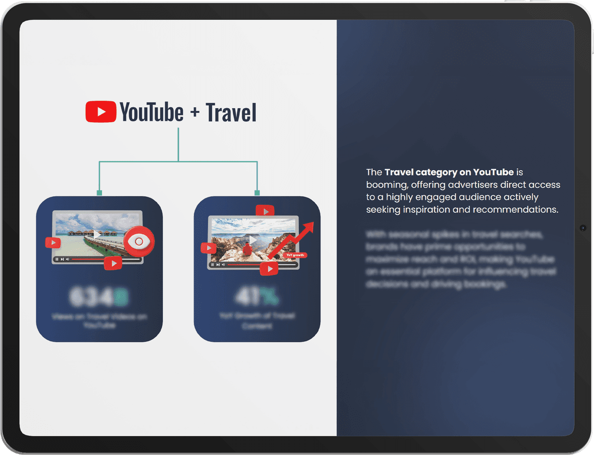 Travel Content