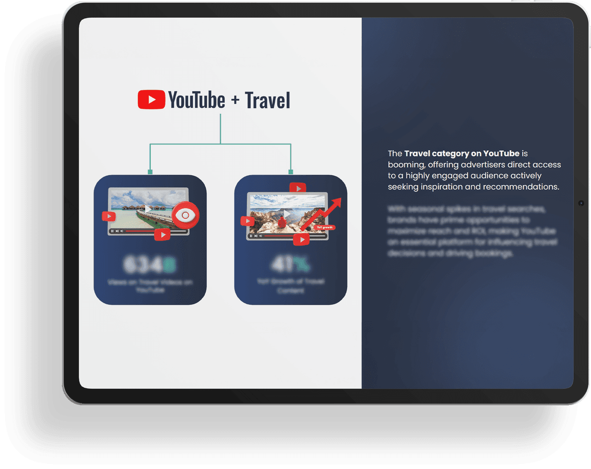 Travel Content