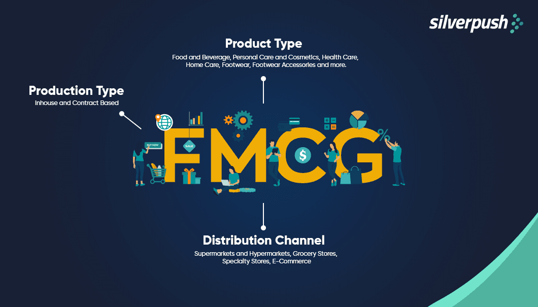 FMCG Industry Advertising Future: Capitalise the Power of Relevancy