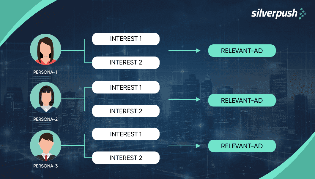 How to Create Relevant Contextual Ads with Mirrors Generative AI